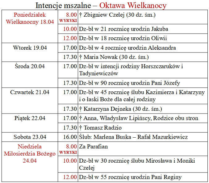 od 18.04.2022 do 24.04.2022